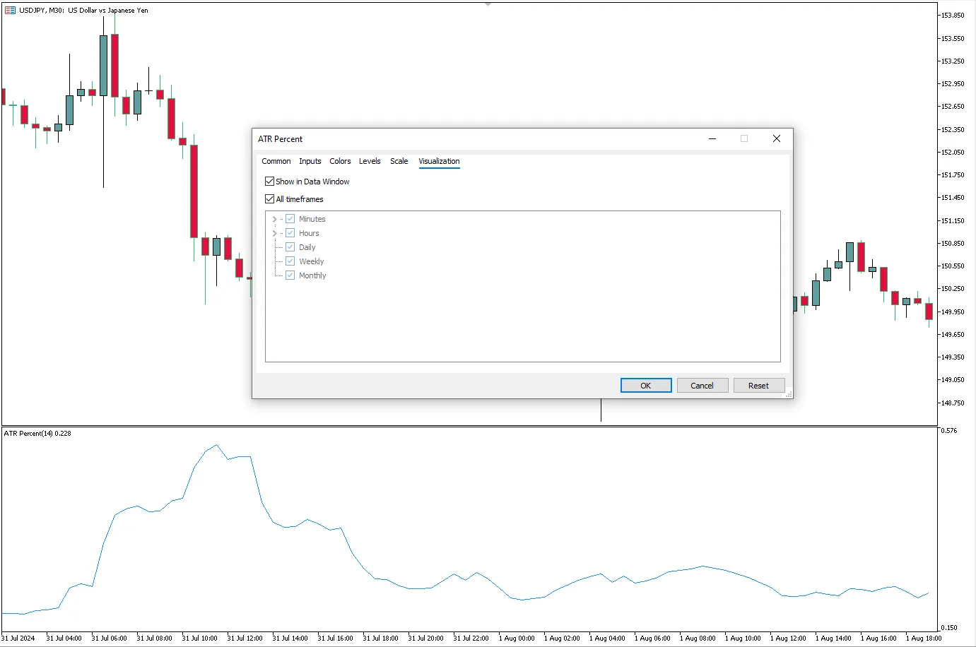 تنظیمات اندیکاتور