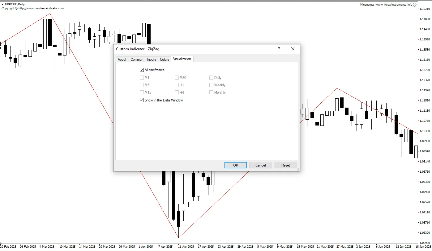 تنظیمات اندیکاتور
