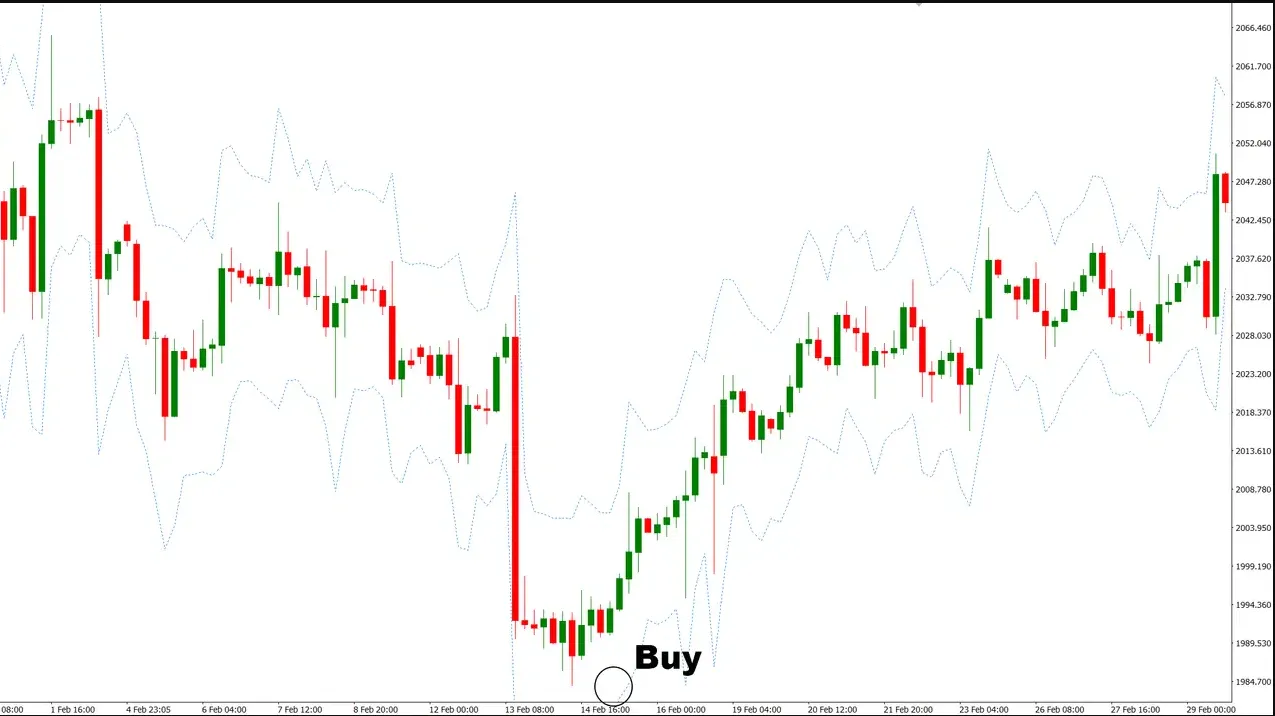 تنظیمات اندیکاتور
