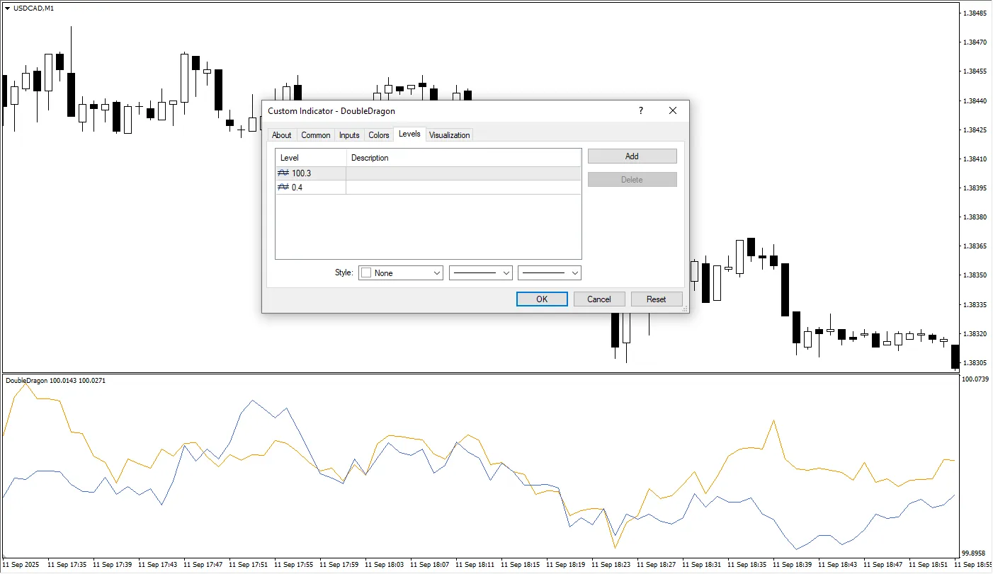 تنظیمات اندیکاتور
