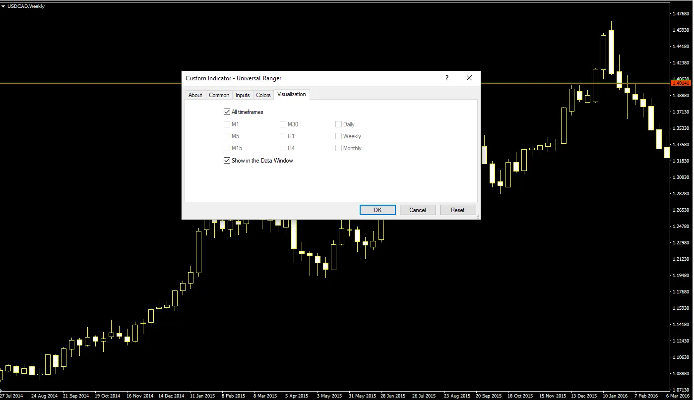 تنظیمات اندیکاتور