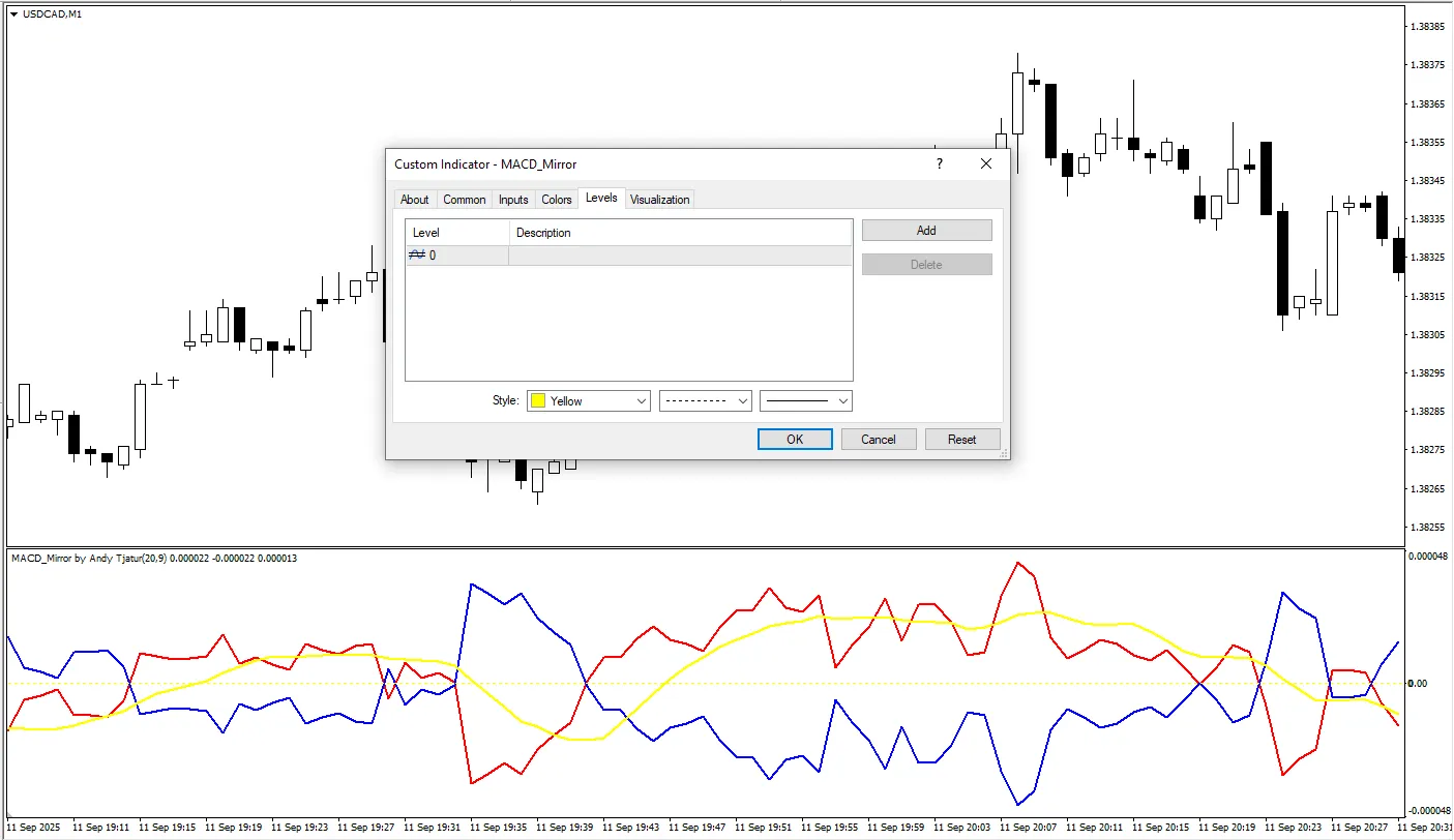 تنظیمات اندیکاتور