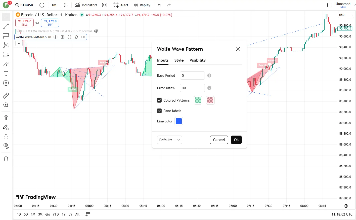 تنظیمات اندیکاتور
