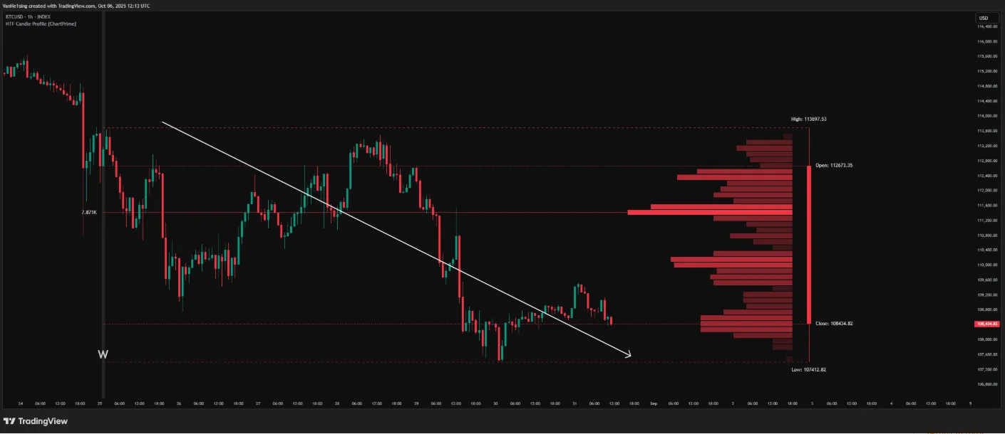 تنظیمات اندیکاتور
