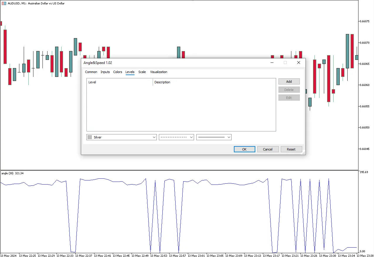 تنظیمات اندیکاتور
