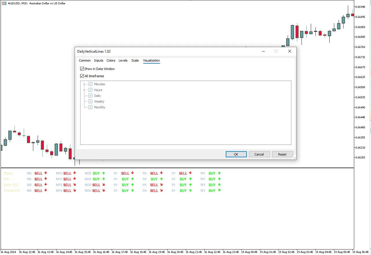 تنظیمات اندیکاتور