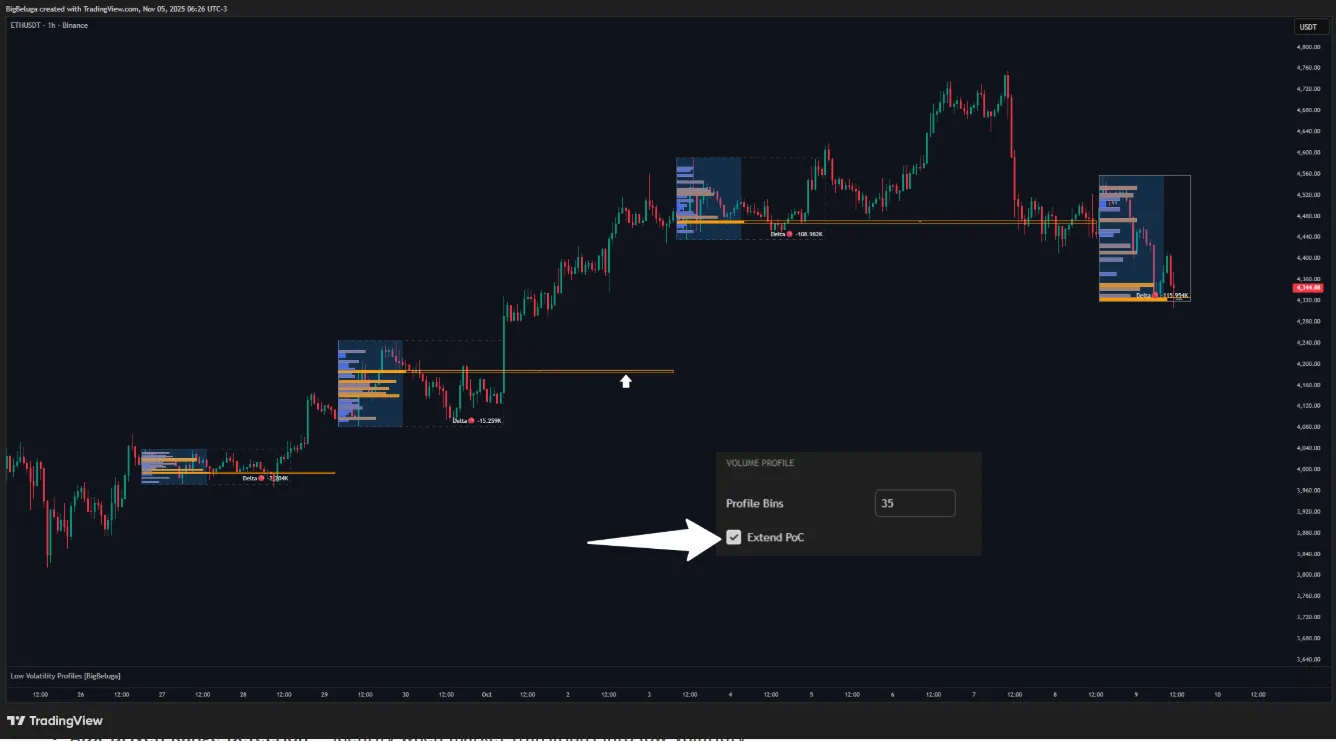 تنظیمات اندیکاتور