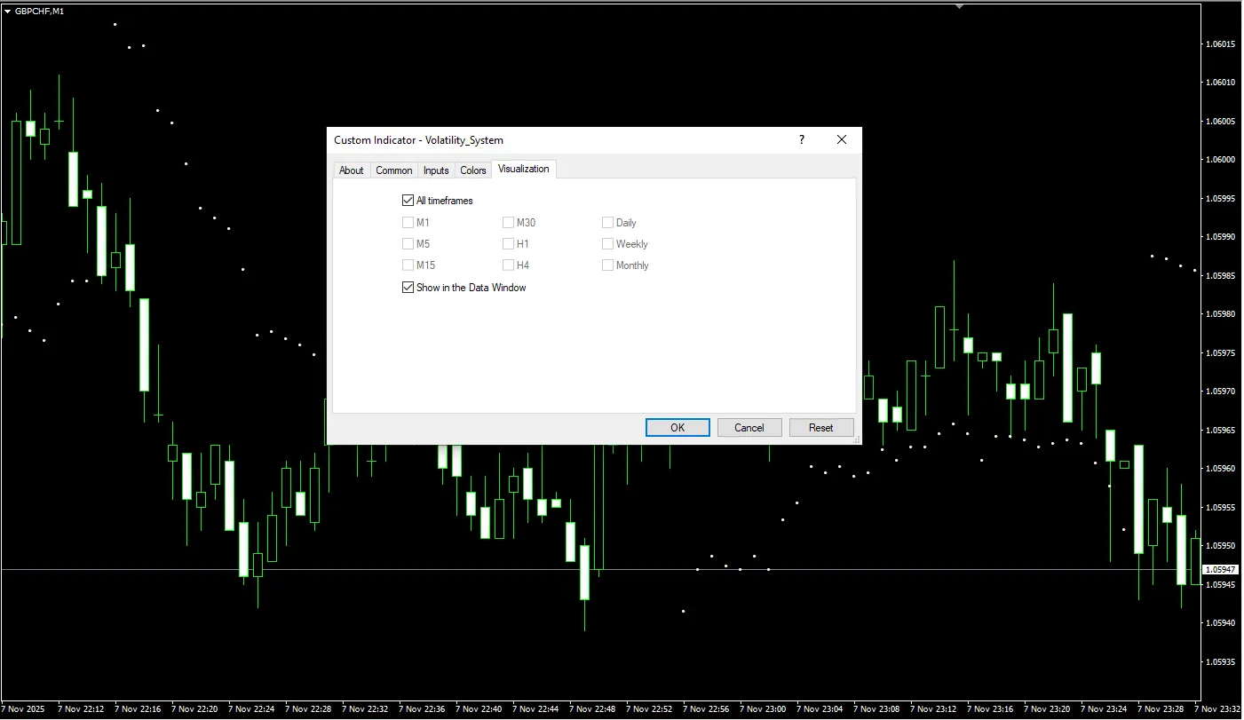 تنظیمات اندیکاتور