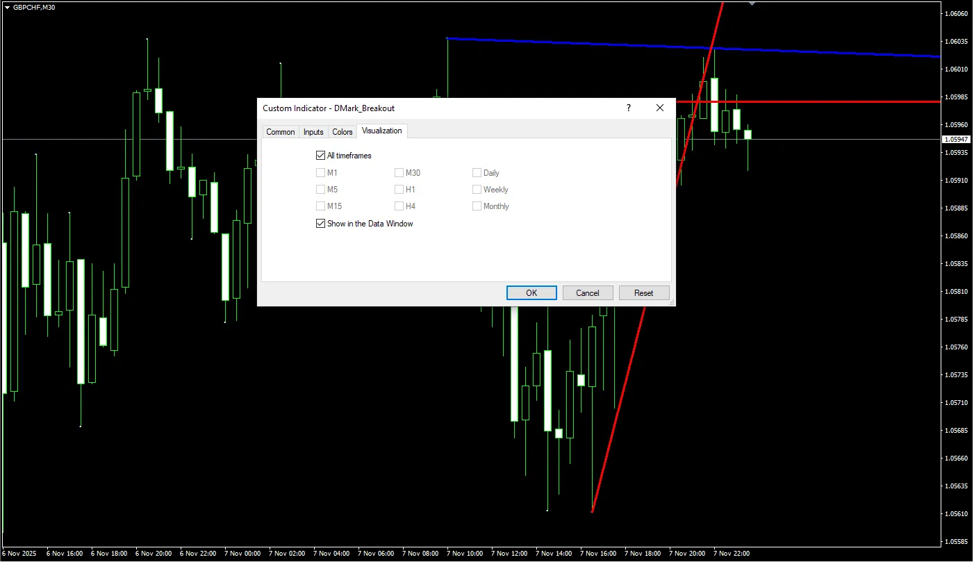 تنظیمات اندیکاتور
