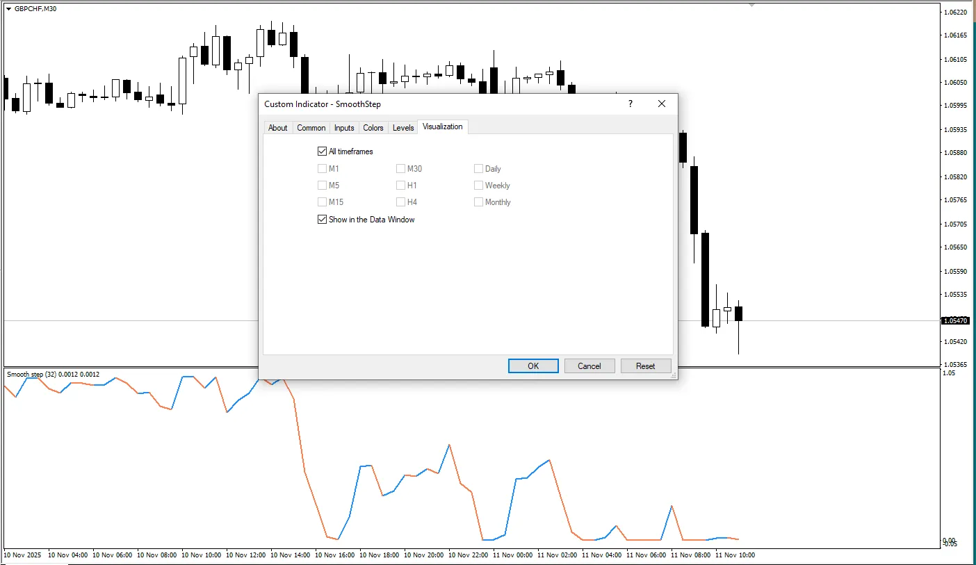 تنظیمات اندیکاتور
