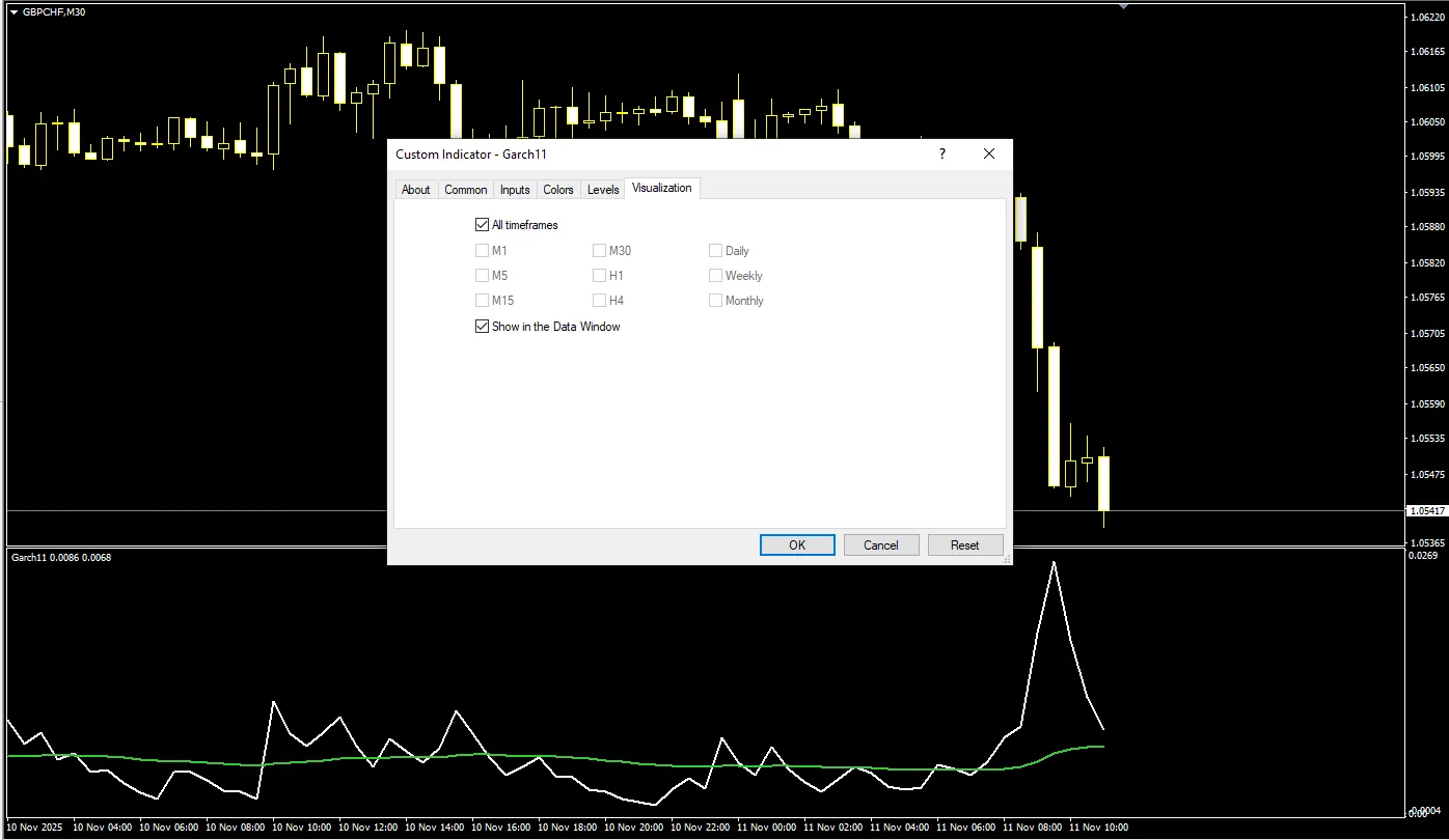 تنظیمات اندیکاتور
