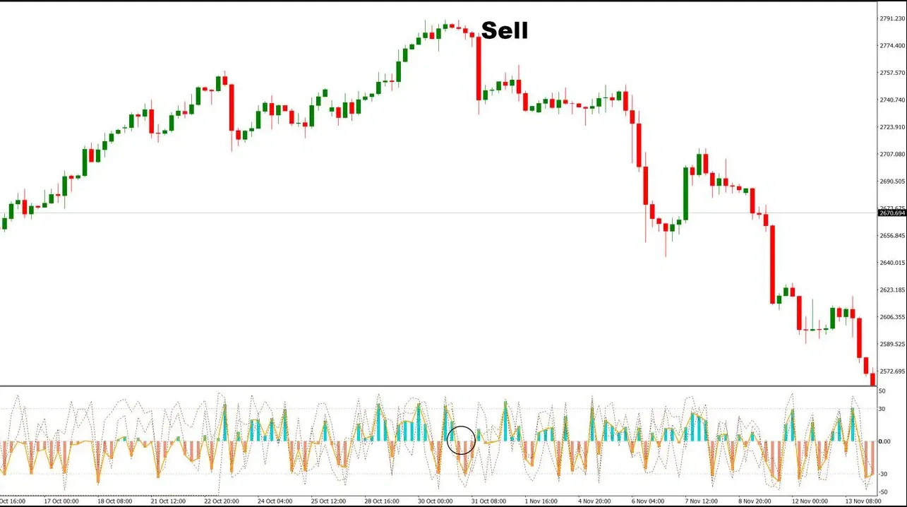 تنظیمات اندیکاتور