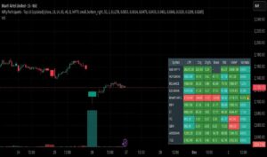 دانلود رایگان اندیکاتور Nifty Participants با هوش مصنوعی معاملاتی در تحلیل تکنیکال برای تریدینگ ویو در ارزدیجیتال
