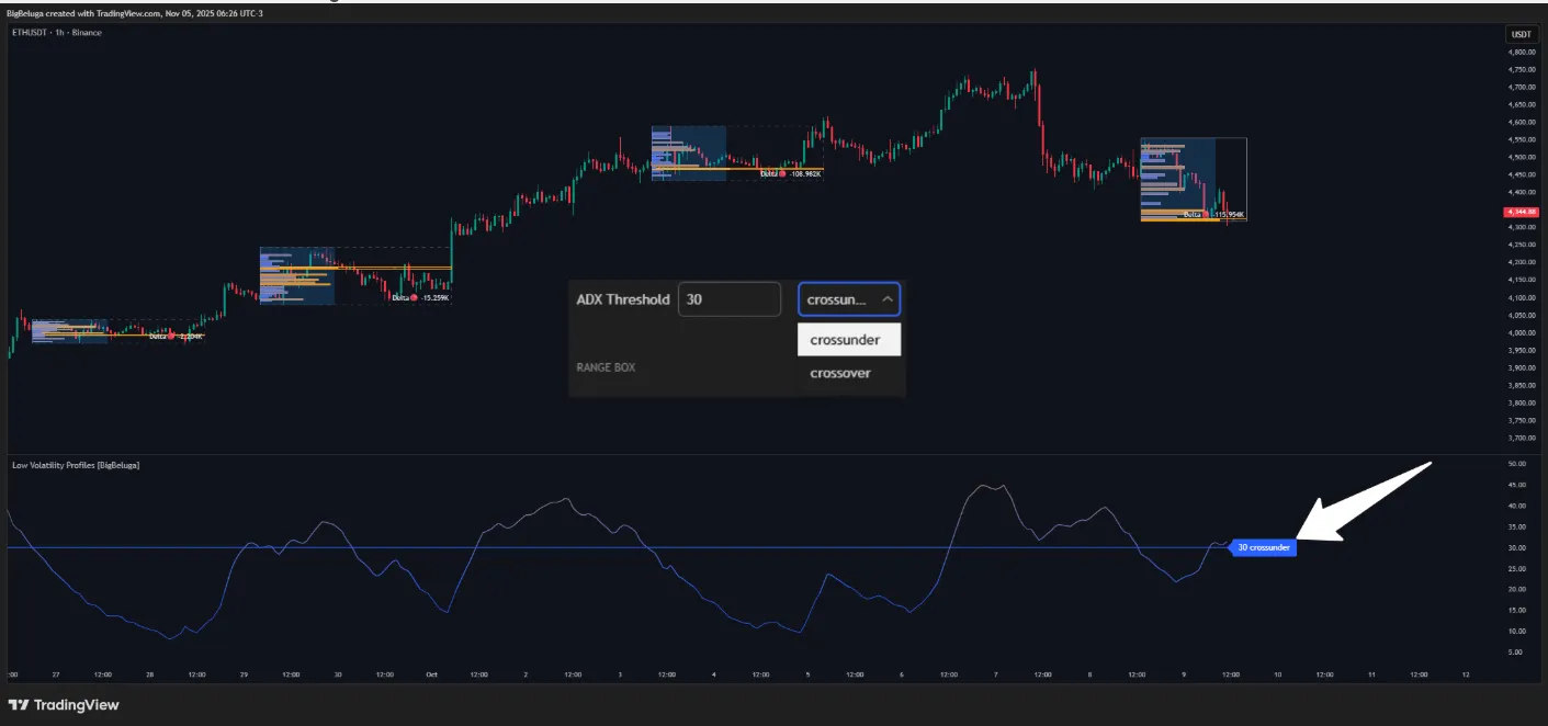 تنظیمات اندیکاتور