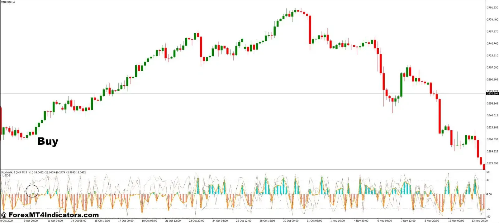 تنظیمات اندیکاتور