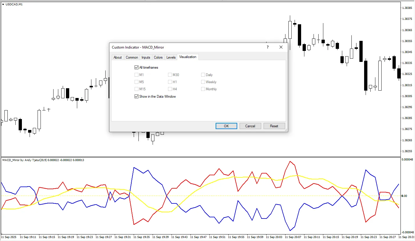 تنظیمات اندیکاتور