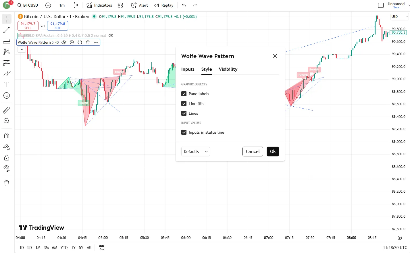 تنظیمات اندیکاتور
