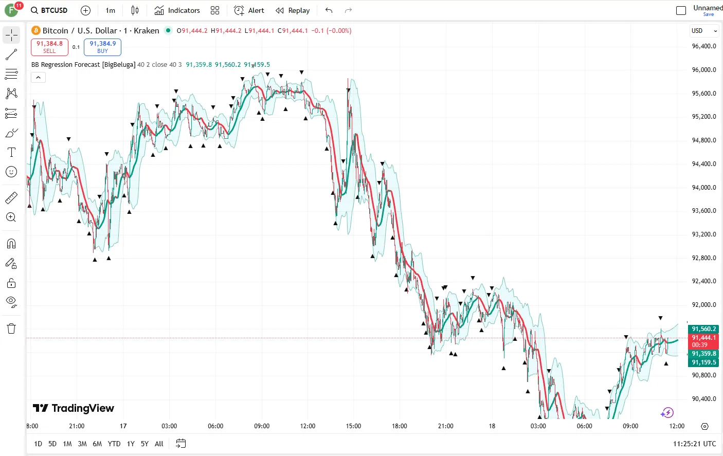 تنظیمات اندیکاتور
