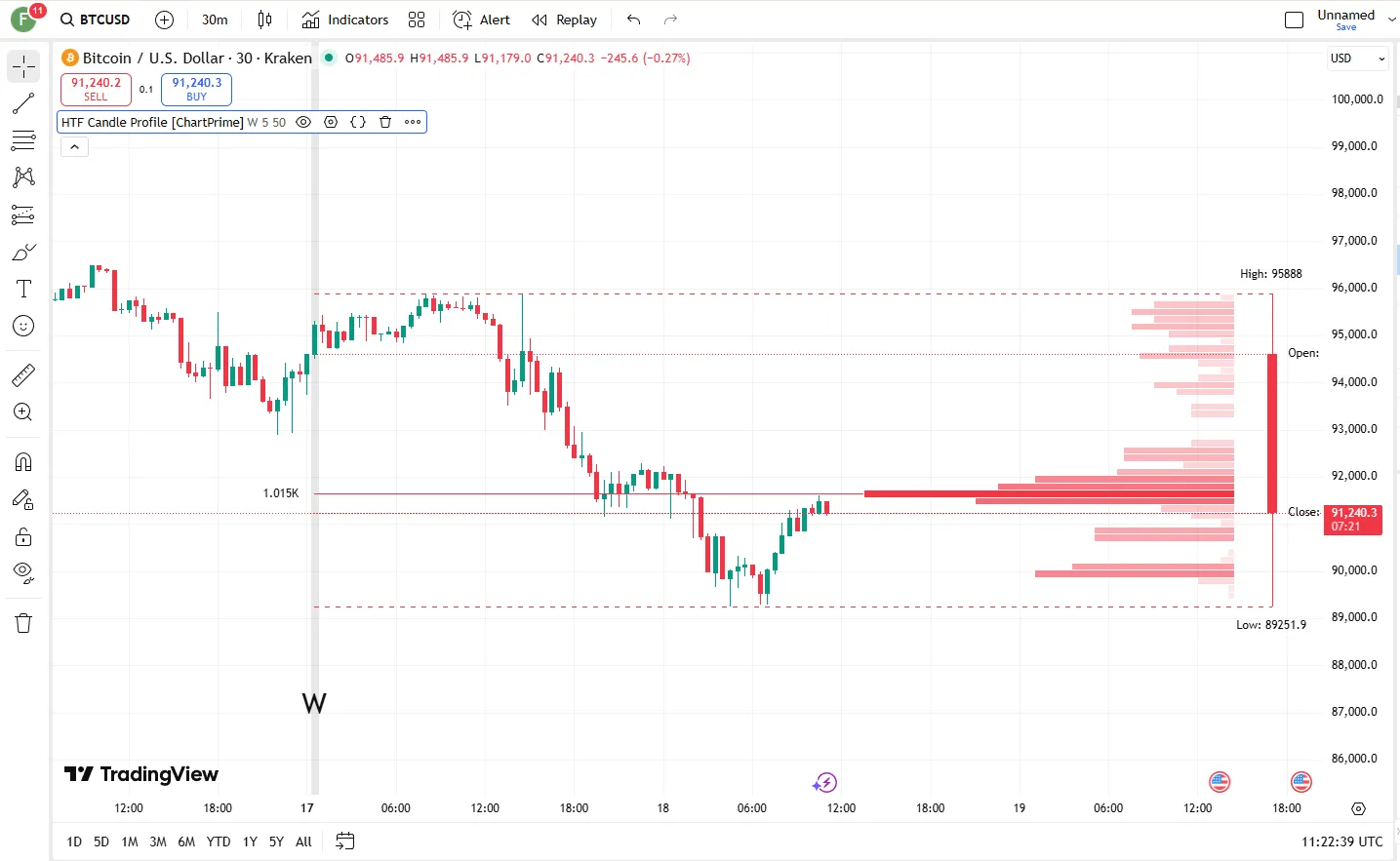 تنظیمات اندیکاتور
