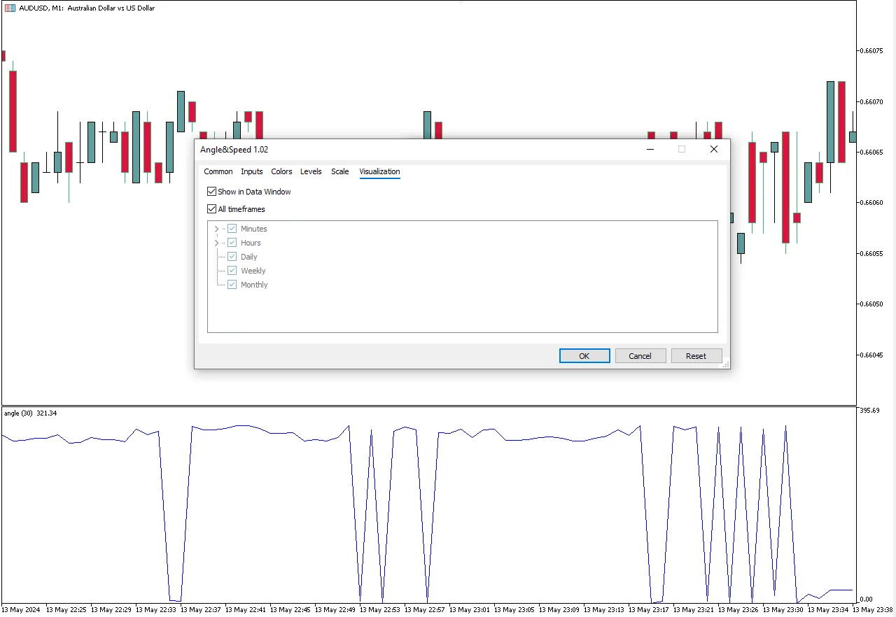 تنظیمات اندیکاتور
