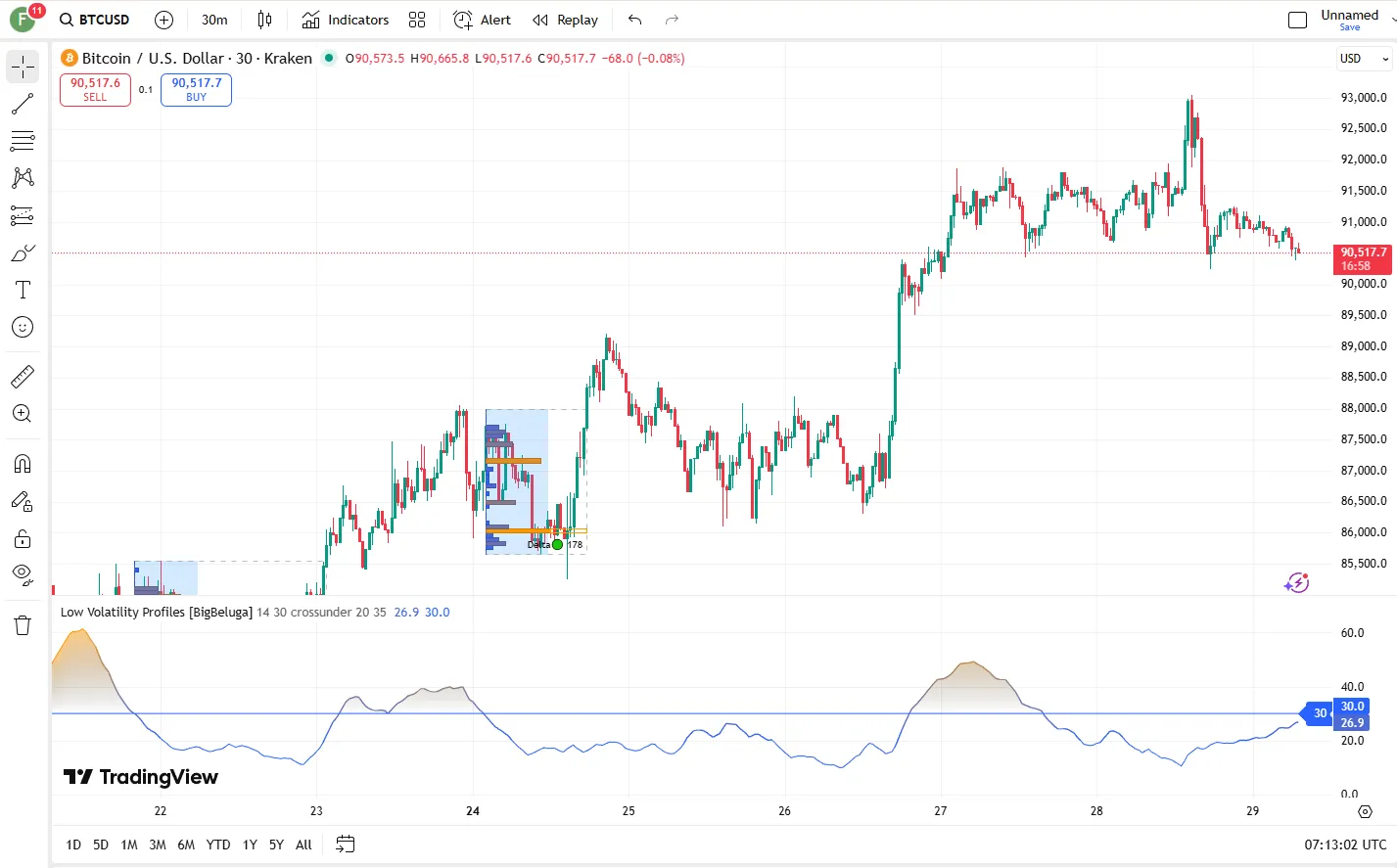 تنظیمات اندیکاتور