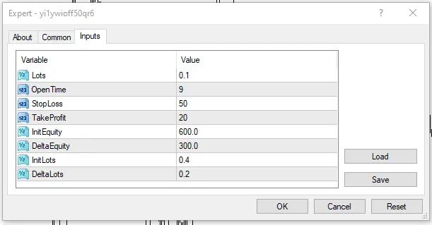 دانلود رایگان اکسپرت Monday Breakout EA ربات معاملاتی مبتنی بر استراتژی شکست (Breakout) برای متاتریدر 4 در بازار فارکس