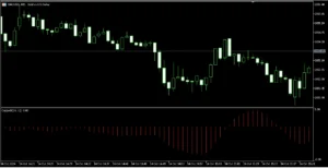 دانلود رایگان اندیکاتور Coppock Curve در متاتریدر ۵