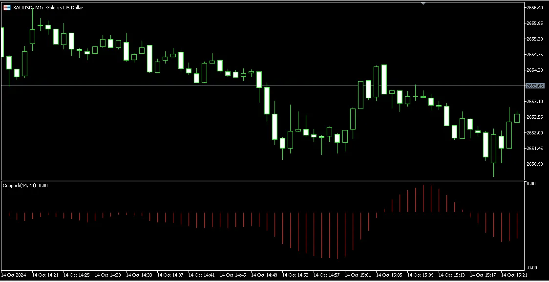 Coppock Curve