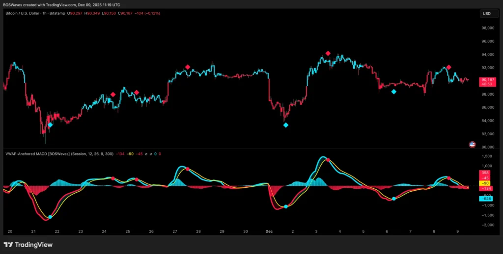تنظیمات اندیکاتور
