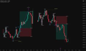 دانلود رایگان اندیکاتور Double & Triple Pattern با هوش مصنوعی معاملاتی در تحلیل تکنیکال برای تریدینگ ویو در ارزدیجیتال