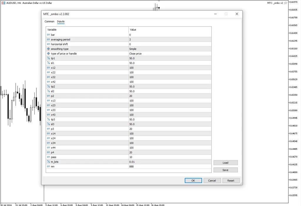 پارامتر مهم دیگر: Magic Number (mn)