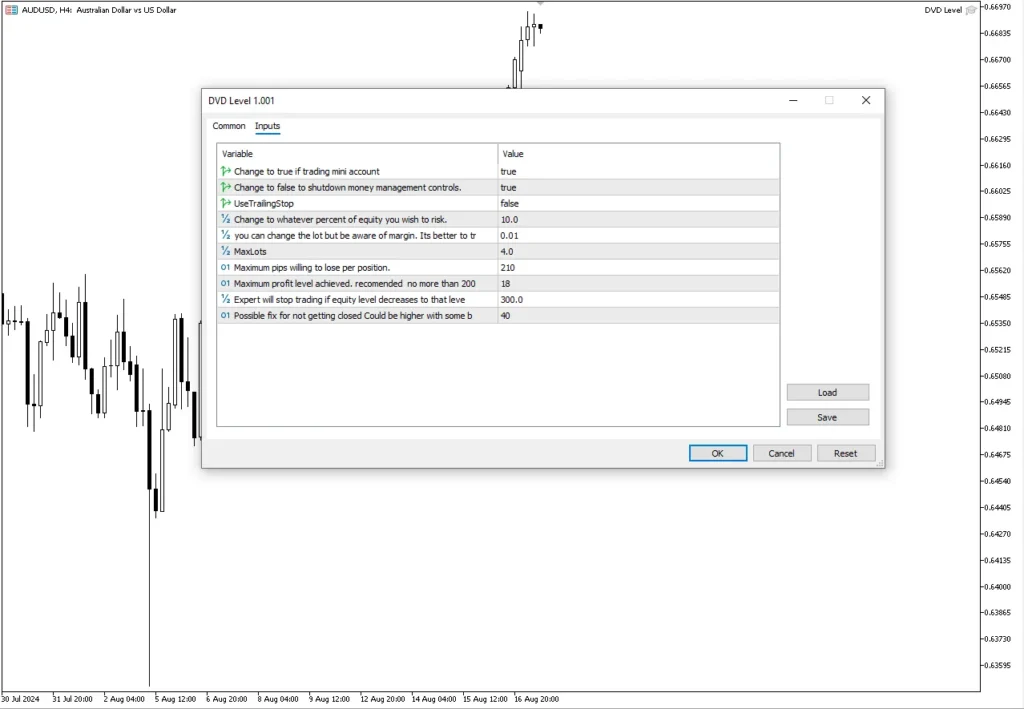 دانلود رایگان اکسپرت DVD Level برای متاتریدر 5
