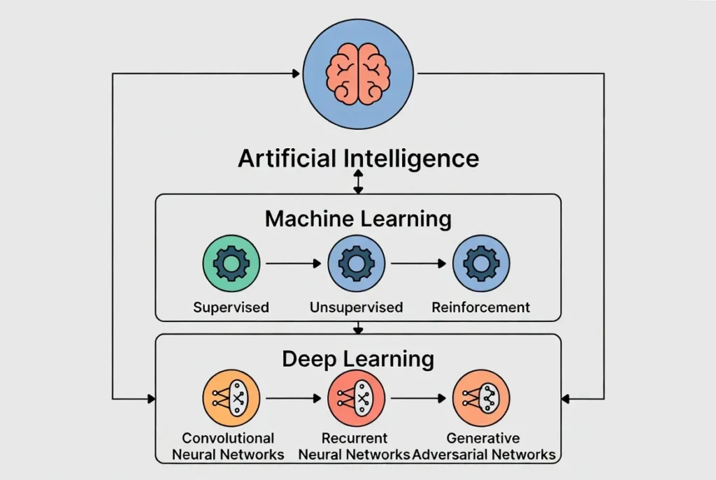 هوش مصنوعی چیست؟