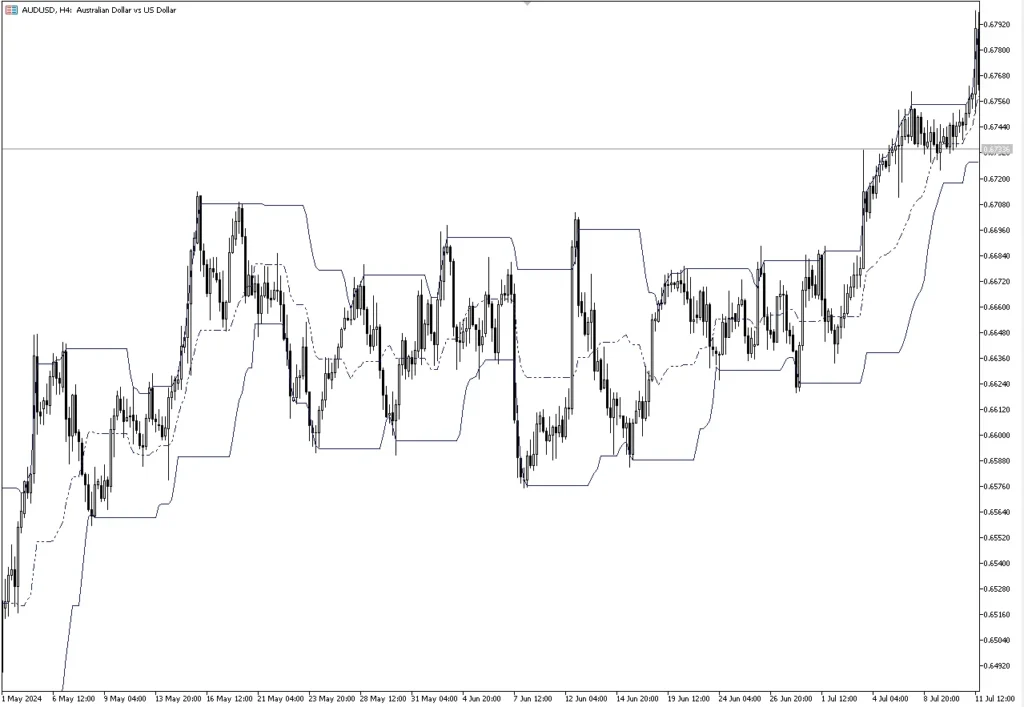  Dynamic Gaussian Channel