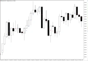 دانلود رایگان اندیکاتور Dots برای متاتریدر ۵