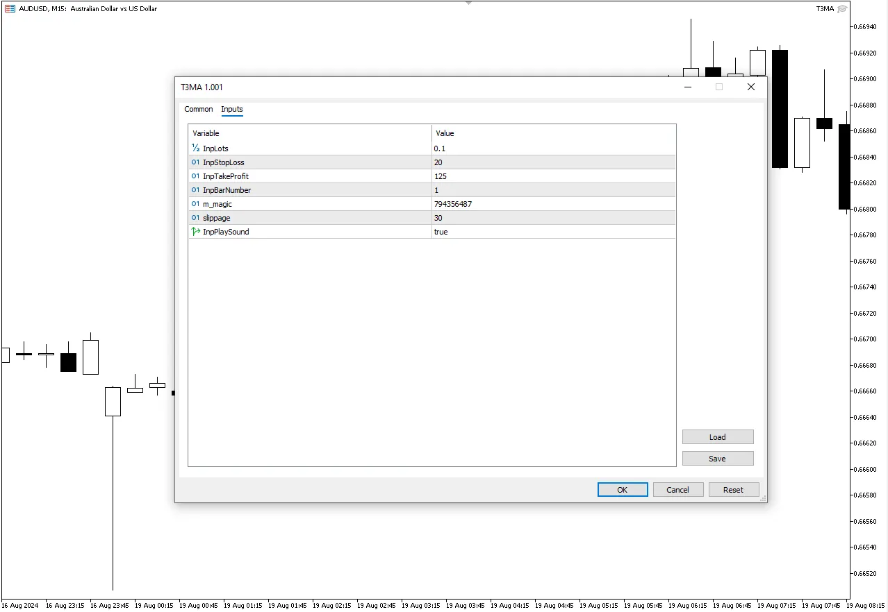 دانلود رایگان اکسپرت T3MA برای متاتریدر ۵