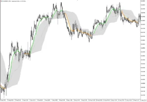 دانلود رایگان اندیکاتور PDFma برای MetaTrader 5