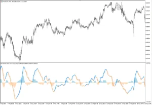 دانلود رایگان اندیکاتور Nema MACD برای متاتریدر 5