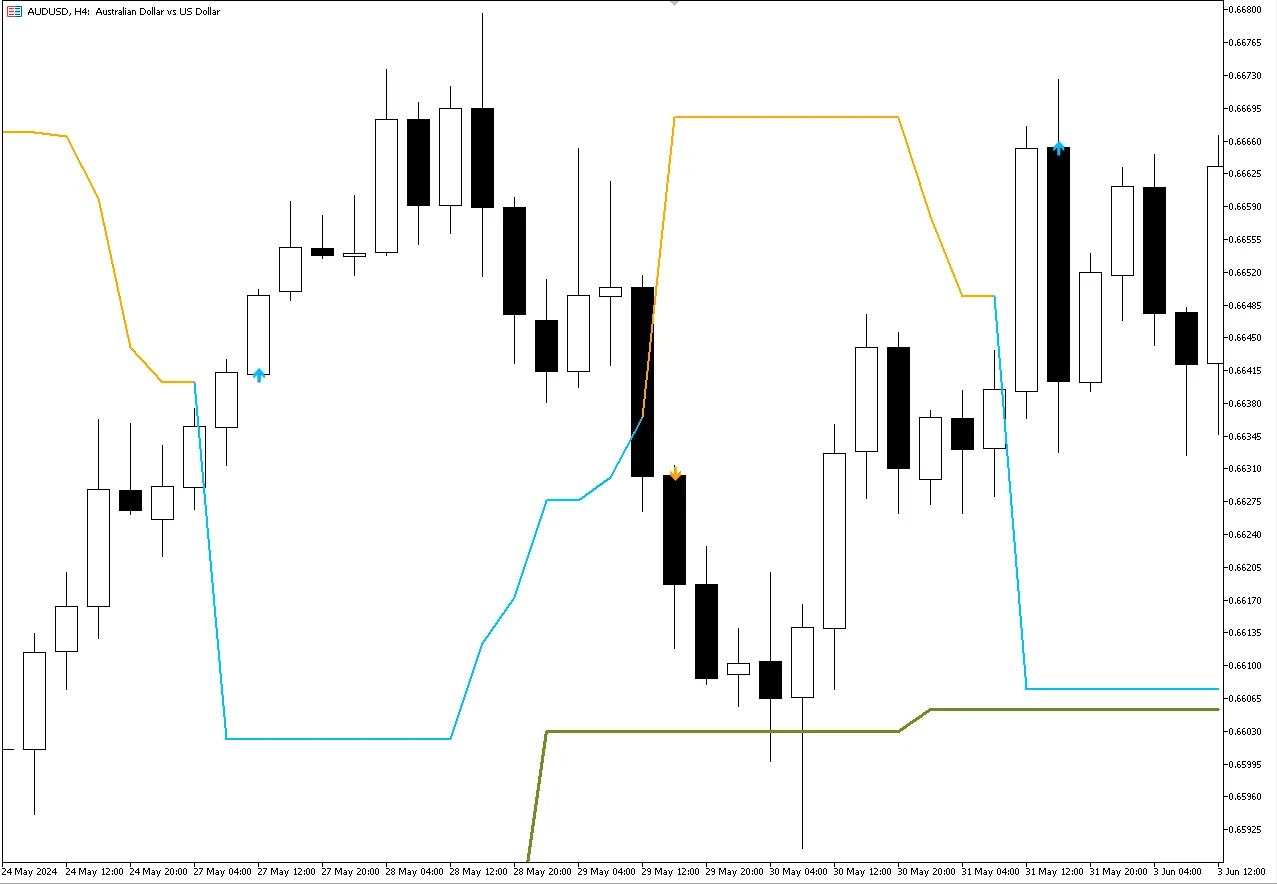 Dynamic Trend