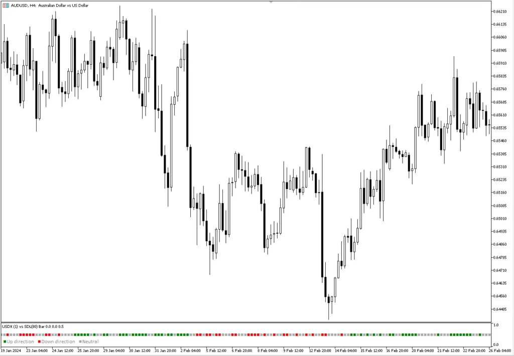 USDX_Slope
