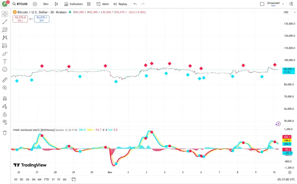 تنظیمات اندیکاتور
