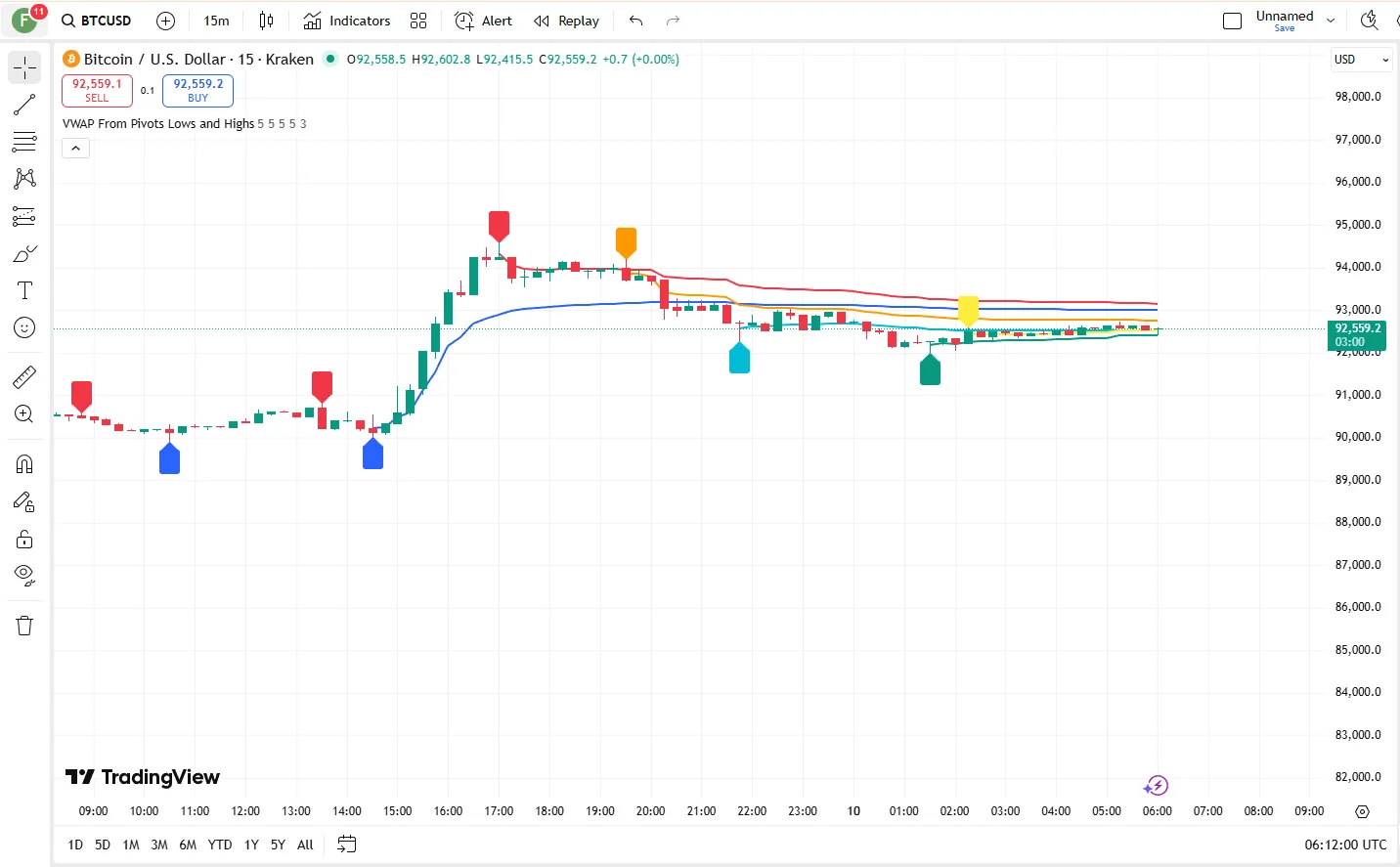 تنظیمات اندیکاتور
