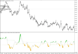 دانلود رایگان اندیکاتور DSL RSI of Average؛ نسخه پیشرفته RSI در متاتریدر 5