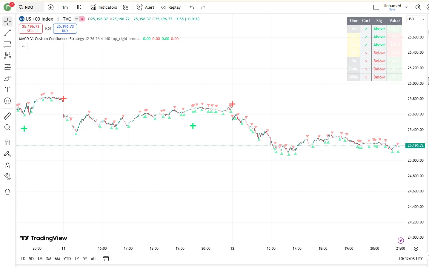تنظیمات اندیکاتور