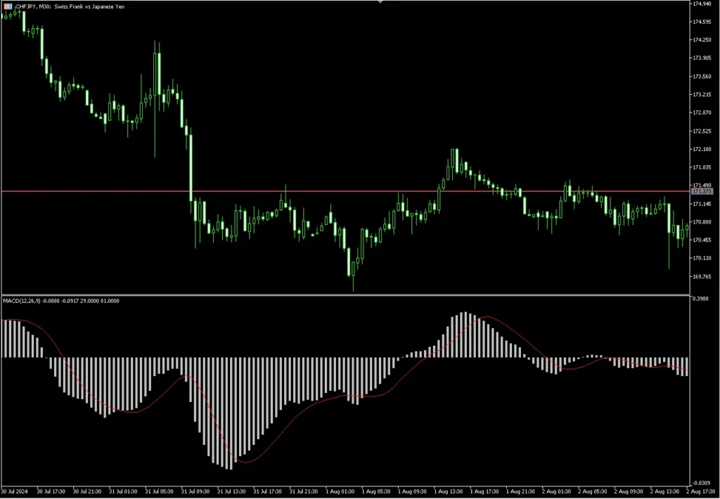 wd.Range_MACD