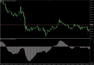 دانلود رایگان اندیکاتور wd.Range_MACD