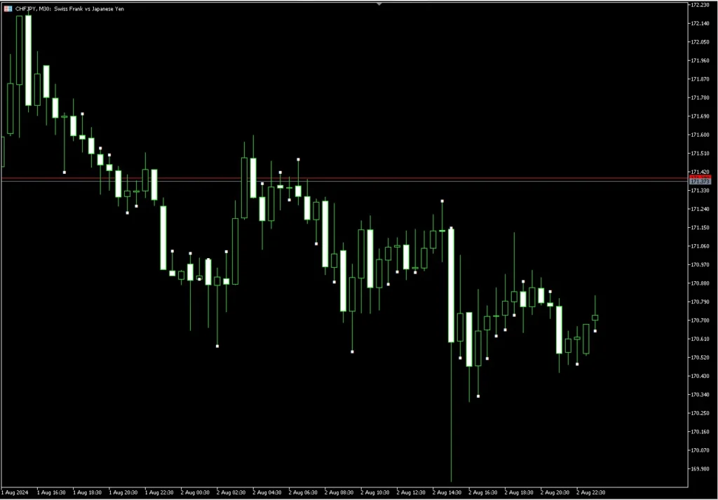 Body Wick Comparison