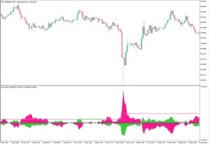 دانلود رایگان اندیکاتور iTrend پیشرفته برای MetaTrader 5