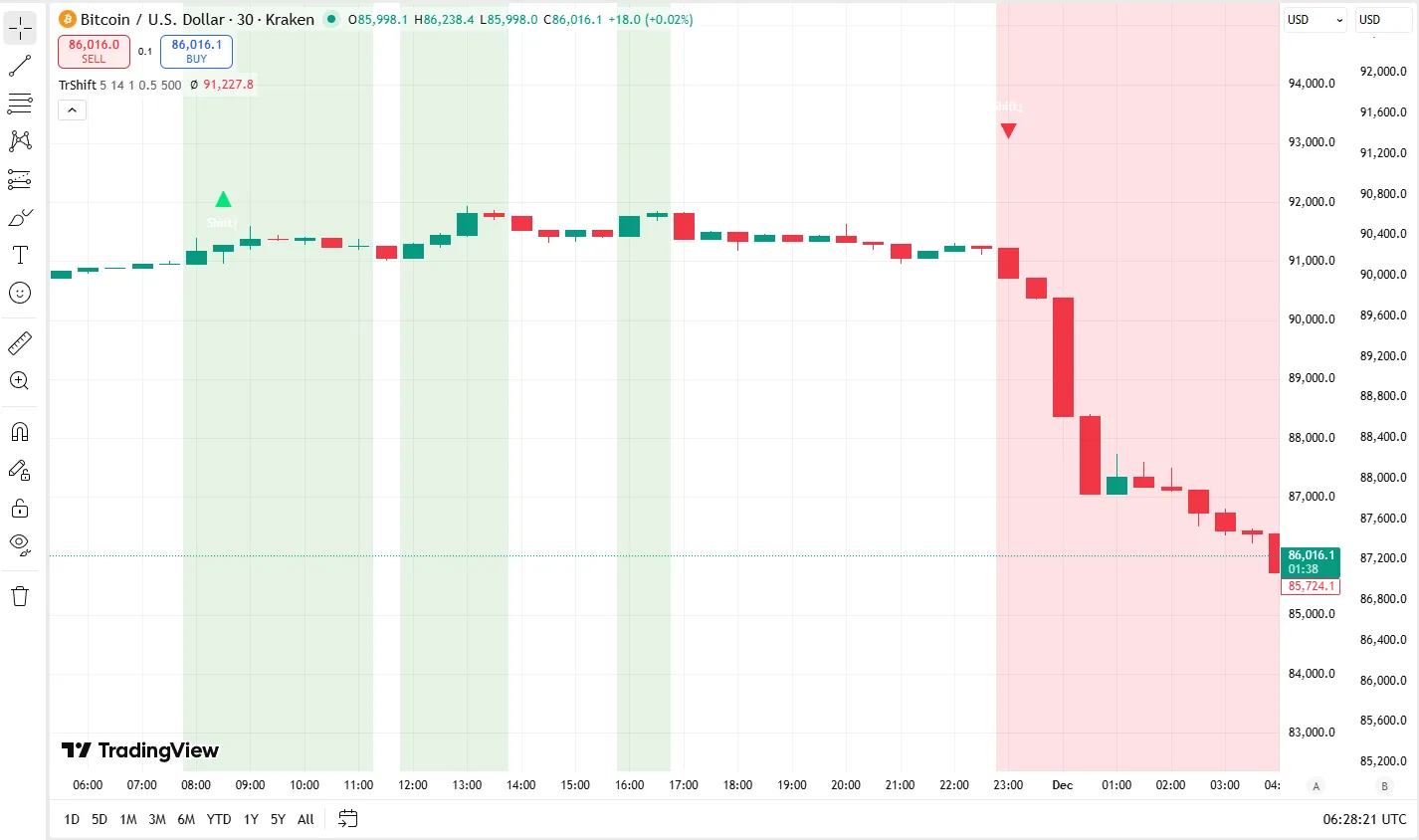 تنظیمات اندیکاتور
