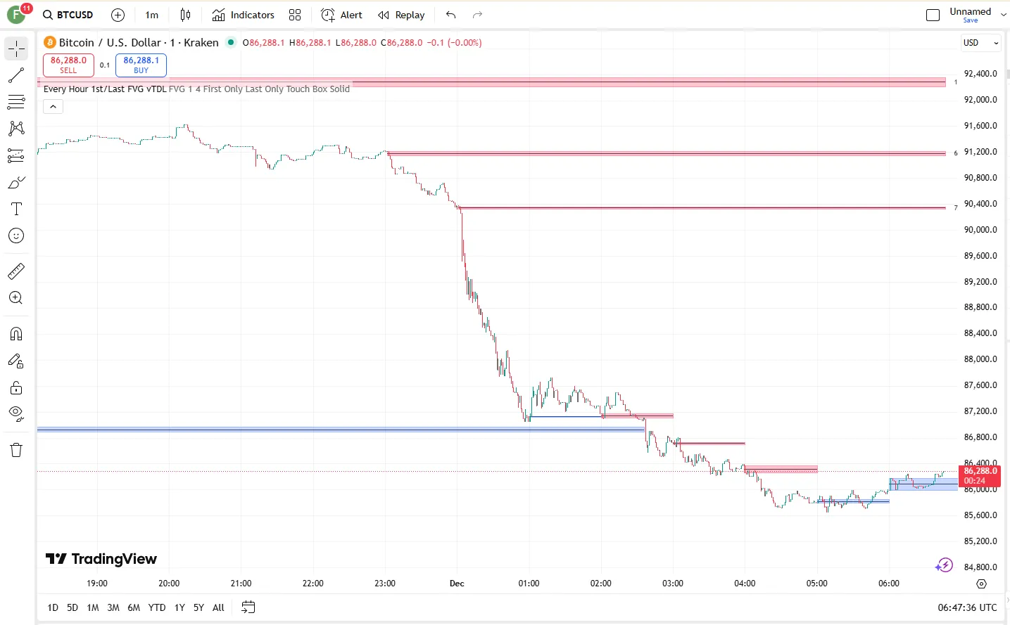 تنظیمات اندیکاتور